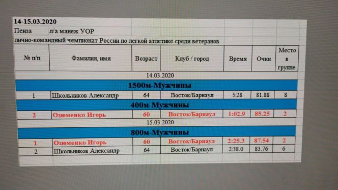 Игорь Озюменко из Барнаула - двукратный серебряный призёр чемпионата России среди спортсменов-ветеранов