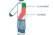 Международный совет футбольных ассоциаций внёс поправки в правила игры рукой и офсайда