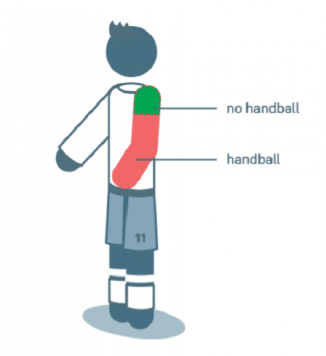Международный совет футбольных ассоциаций внёс поправки в правила игры рукой и офсайда