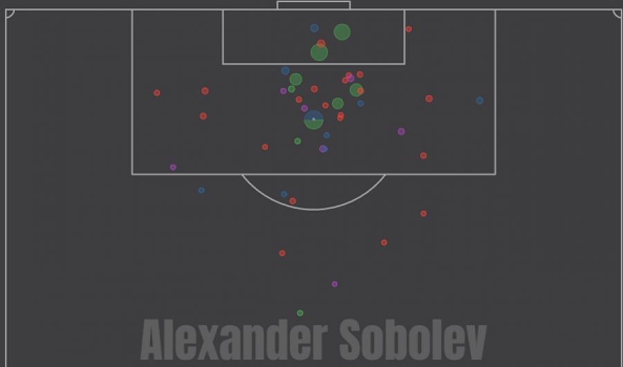 «Спартак» должен выкупить Соболева. Почему решение о полноценном трансфере форварда будет логичным