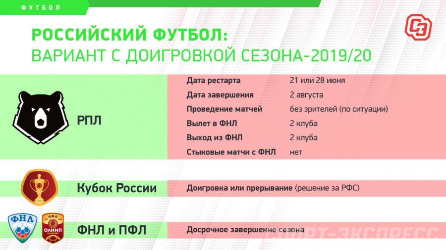 РПЛ: вариант с доигровкой. Фото "СЭ"