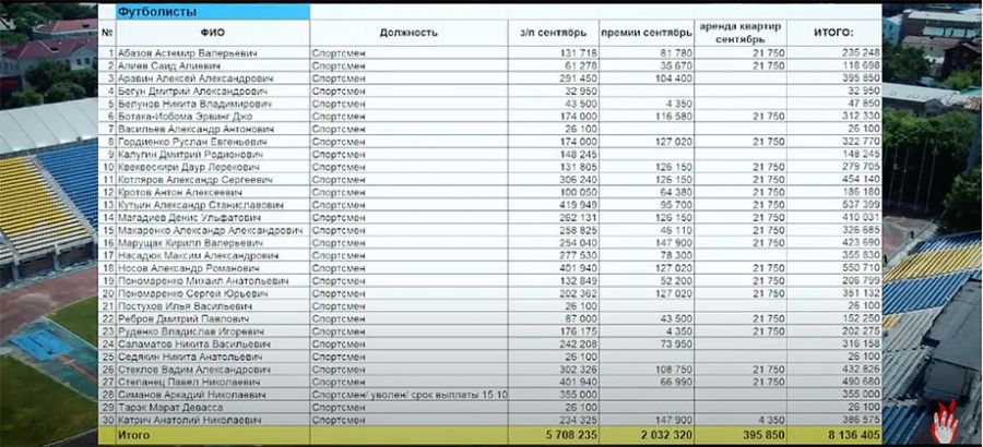 Фото: Чемпионат.Com