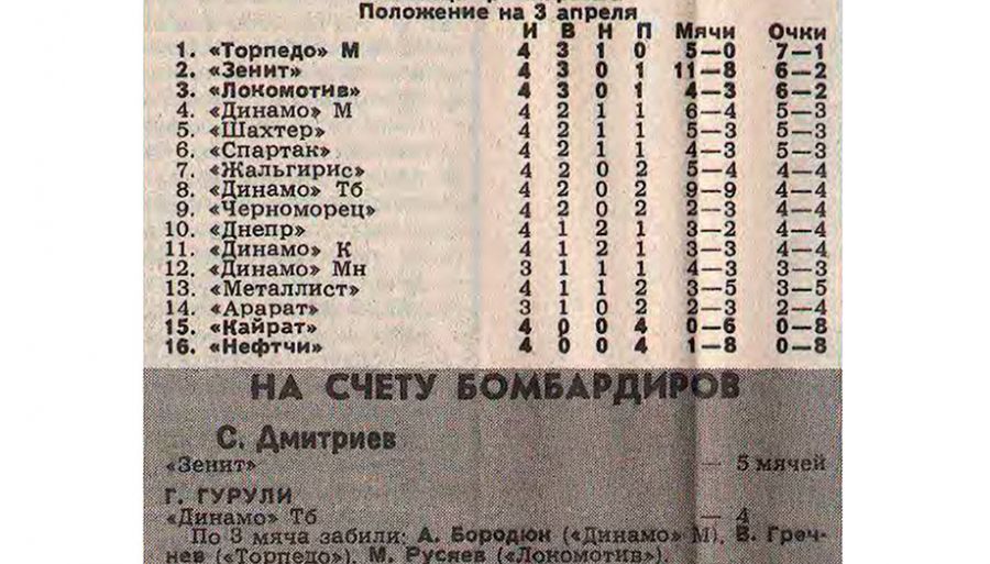 Фото: Чемпионат.Com