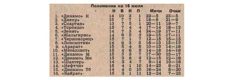 Фото: Чемпионат.Com