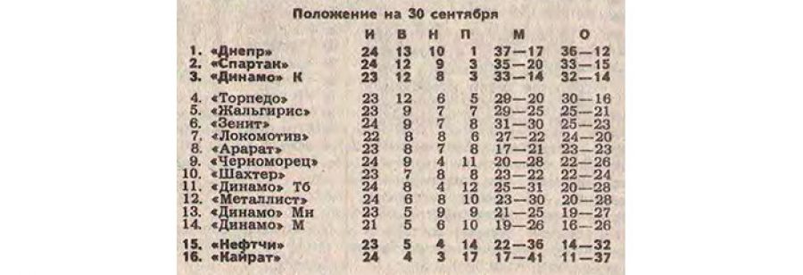 Фото: Чемпионат.Com