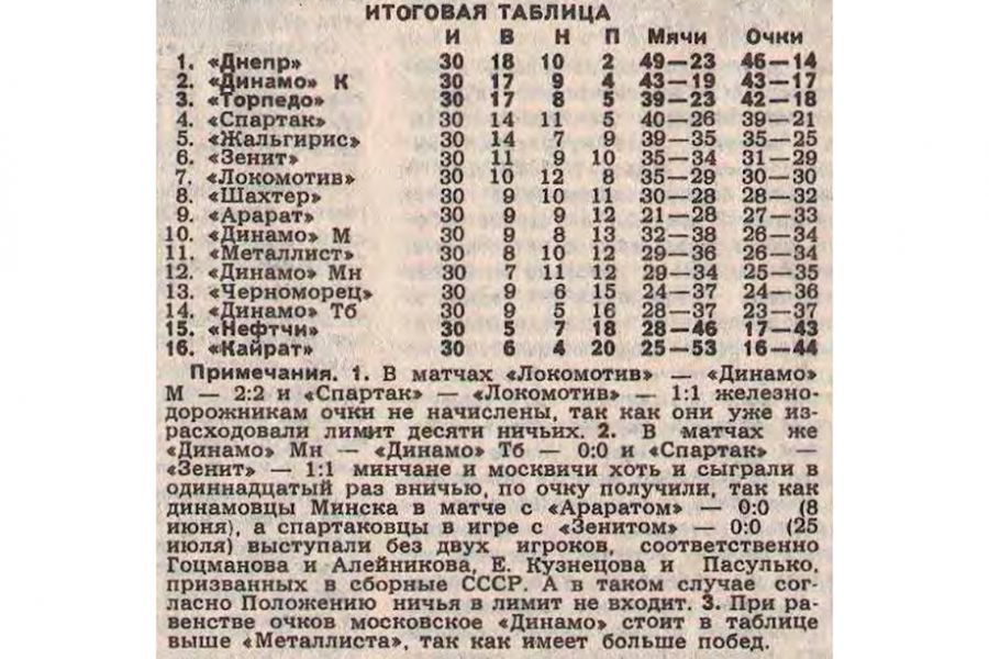 Фото: Чемпионат.Com