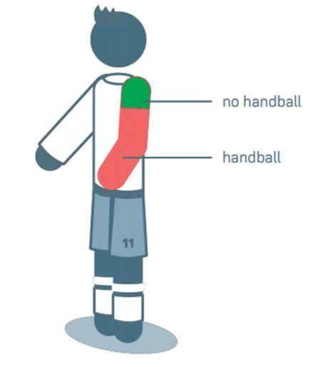 Разбор новых изменений в правилах игры