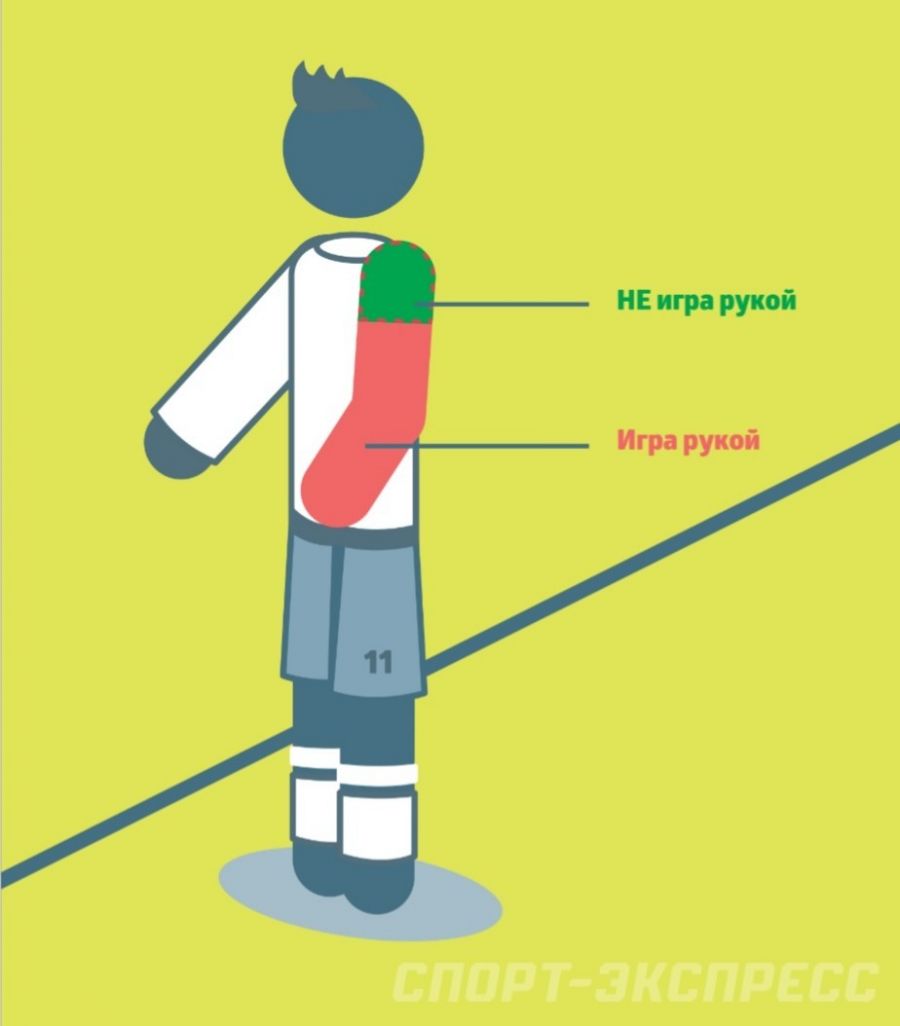Что будет считаться "игрой рукой". Фото "СЭ"