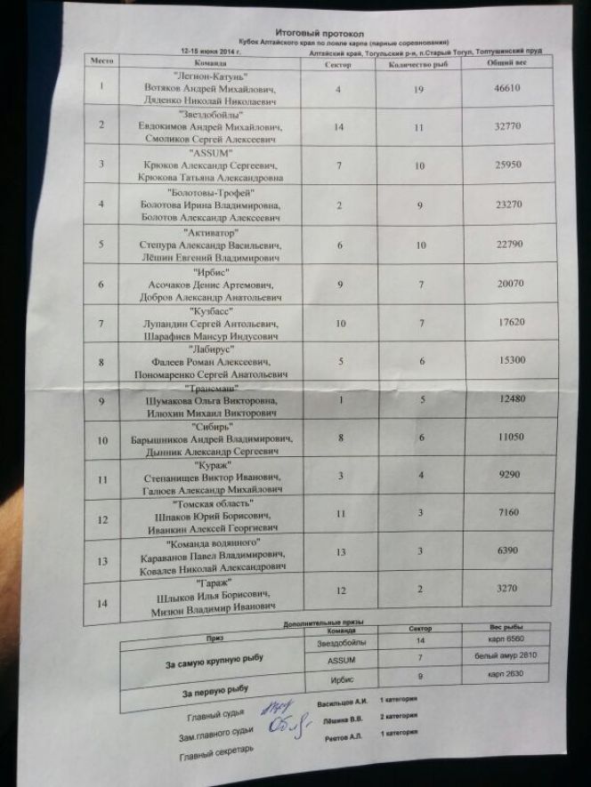 В Тогульском районе состоялся Кубок Алтайского края по ловле карпа.