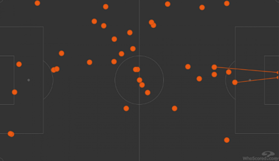 Карта касаний Понсе в матч 15-го тура РПЛ с «Динамо» (1:1). Фото whoscored.com