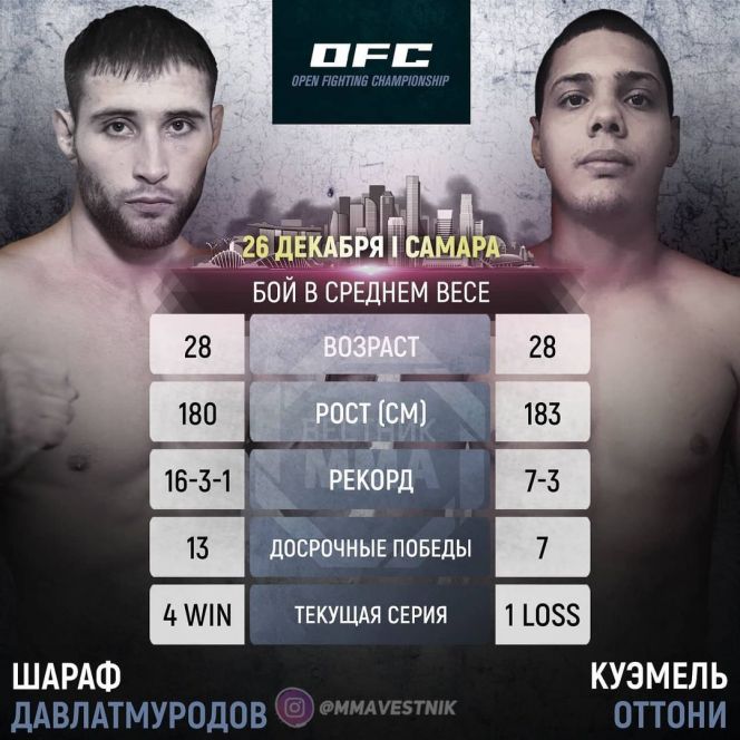Шерхан возвращается! Шараф Давлатмуродов готовится к бою в новом промоушене