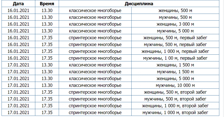 Барнаульский спринтер Виктор Муштаков начинает год со старта на чемпионате Европы 16 января