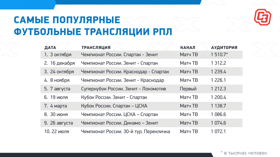 Фото: "Спорт-Экспресс"