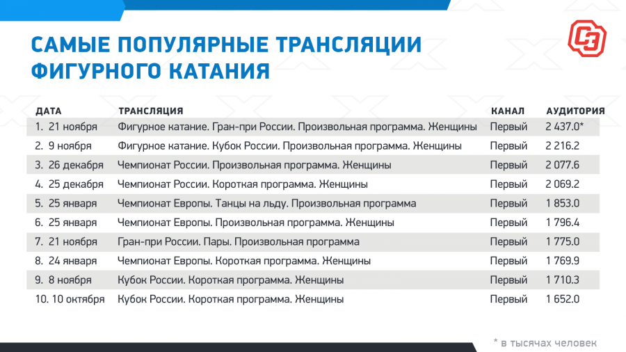 Фото: "Спорт-Экспресс"