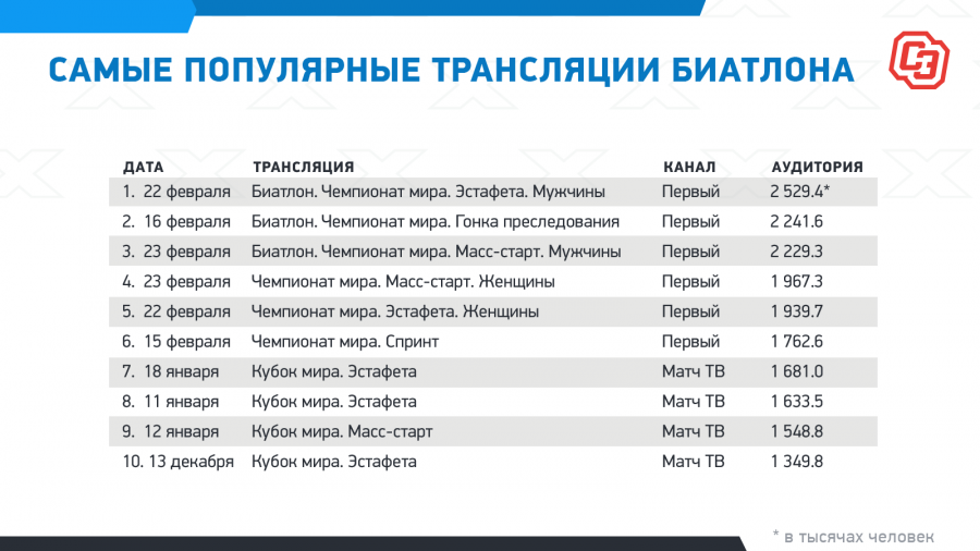 Фото: "Спорт-Экспресс"