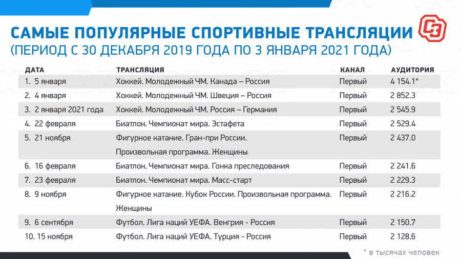 Фото: "Спорт-Экспресс"