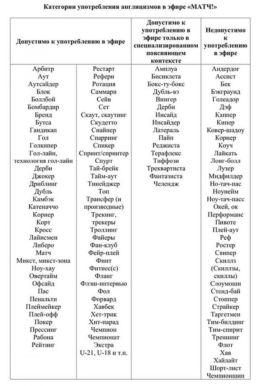 «Когда говорим об освоении новых слов, нелишне поискать им русское соответствие». "Матч ТВ" обсудил заимствования с деканом журфака МГУ