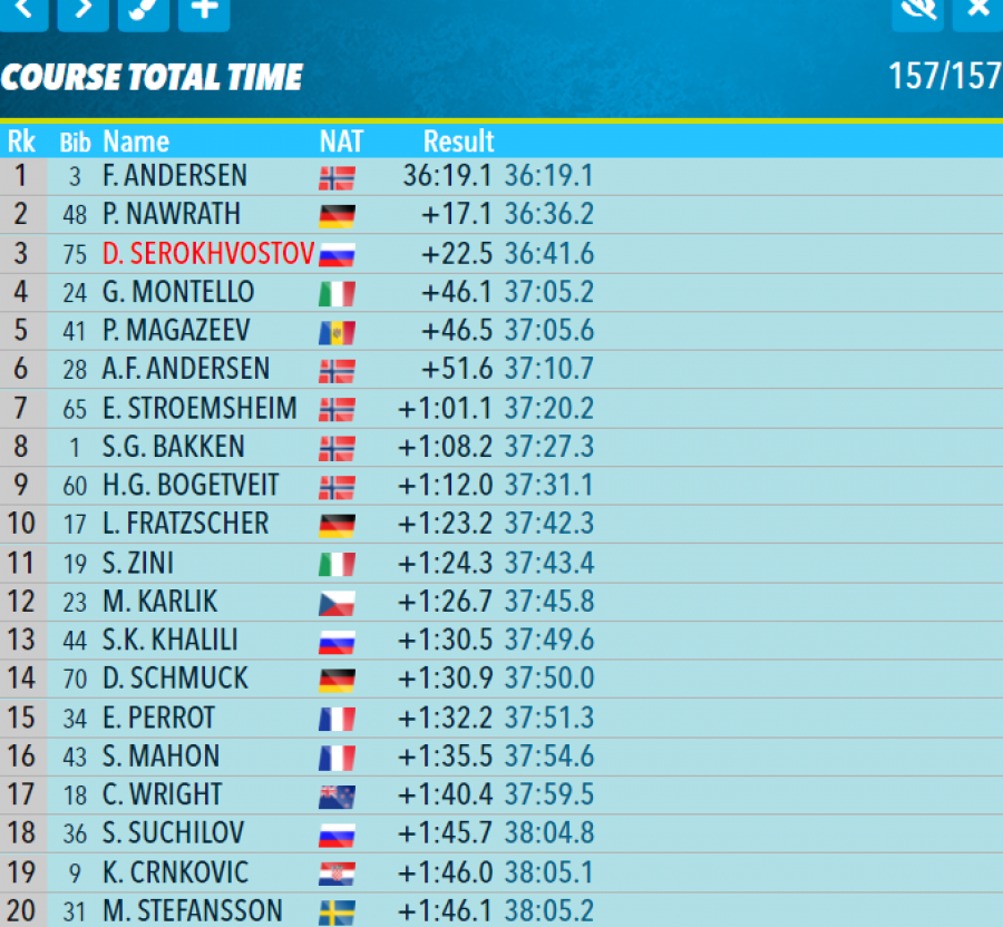 Даниил Серохвостов показал лучший ход в сборной России в индивидуалке на 2-м этапе Кубка IBU, но стрелял неудачно 