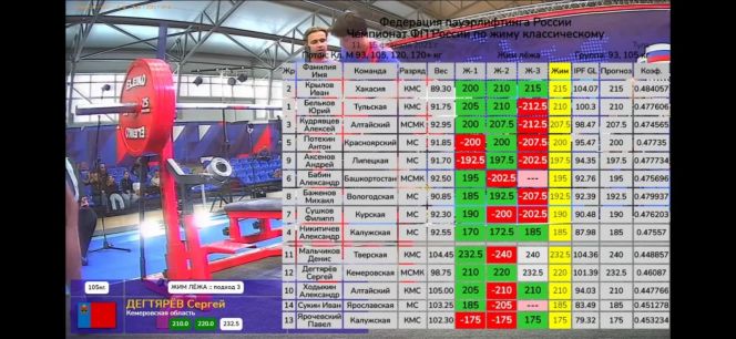 В последний день первенства России алтайские спортсмены завоевали две бронзовые награды