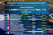 Алиса Беккер вошла в шестёрку лучших на чемпионате России в классическом многоборье  