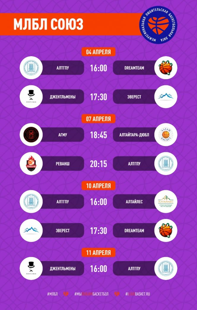 Регулярный турнир Межрегиональной любительской баскетбольной лиги «Союз»  -  Алтайский край» вышел на финишную прямую