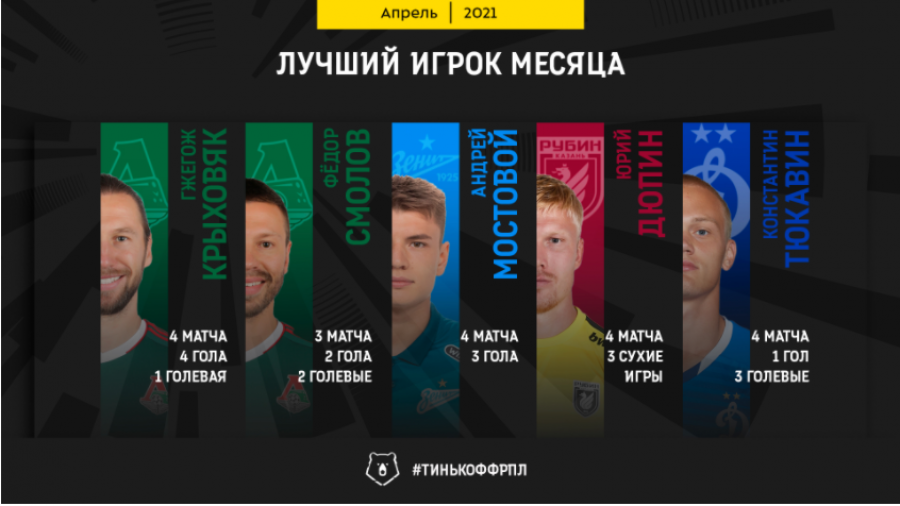Голкипер "Рубина" Юрий Дюпин участвует в голосовании болельщиков за лучшего игрока РПЛ в апреле