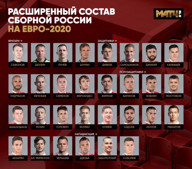 Барнаульцы Юрий Дюпин и Александр Соболев вызваны в сборную России для подготовки к Евро