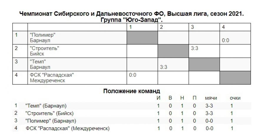Алтай в ЛФК: одна ничья на двоих 