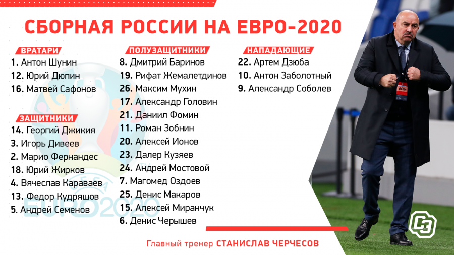 Евро-2020: с кем сыграет Россия: лидер рейтинга ФИФА и дебютант