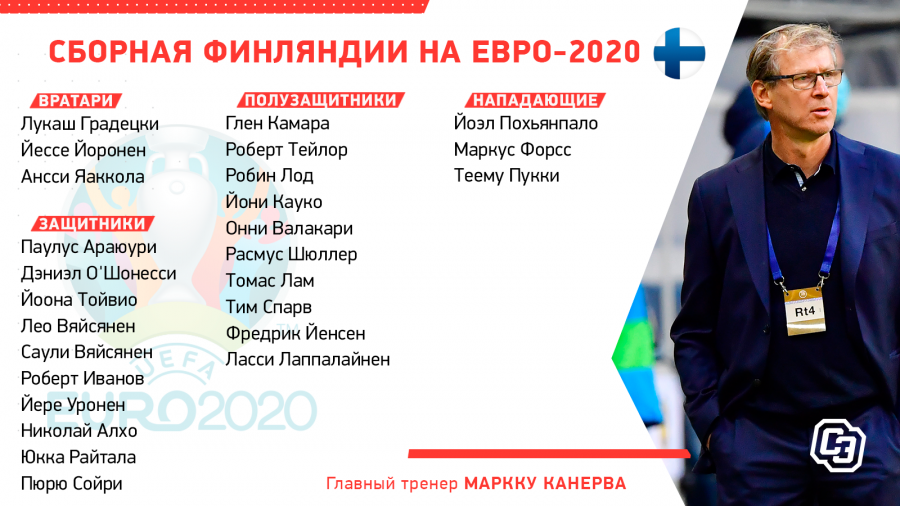 Евро-2020: с кем сыграет Россия: лидер рейтинга ФИФА и дебютант