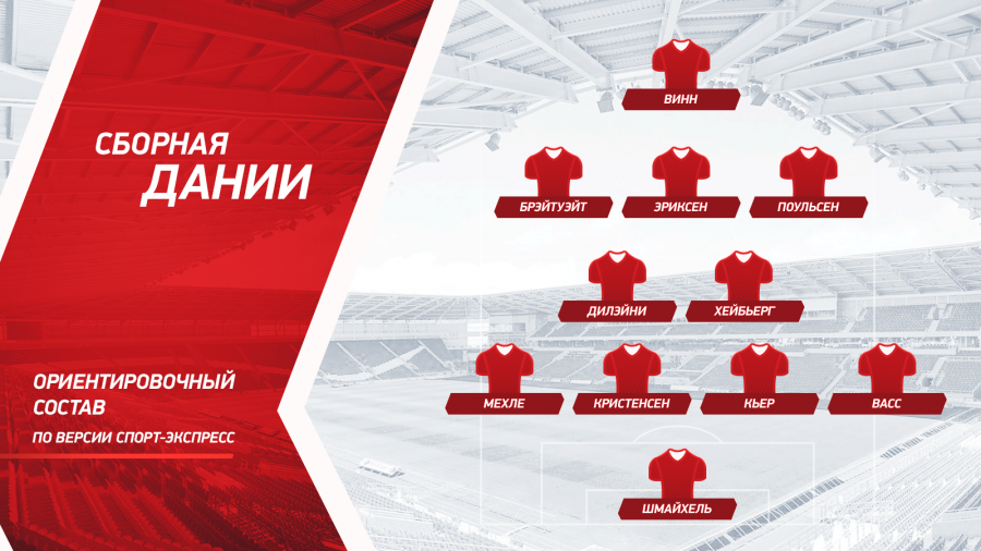 Евро-2020: с кем сыграет Россия: лидер рейтинга ФИФА и дебютант