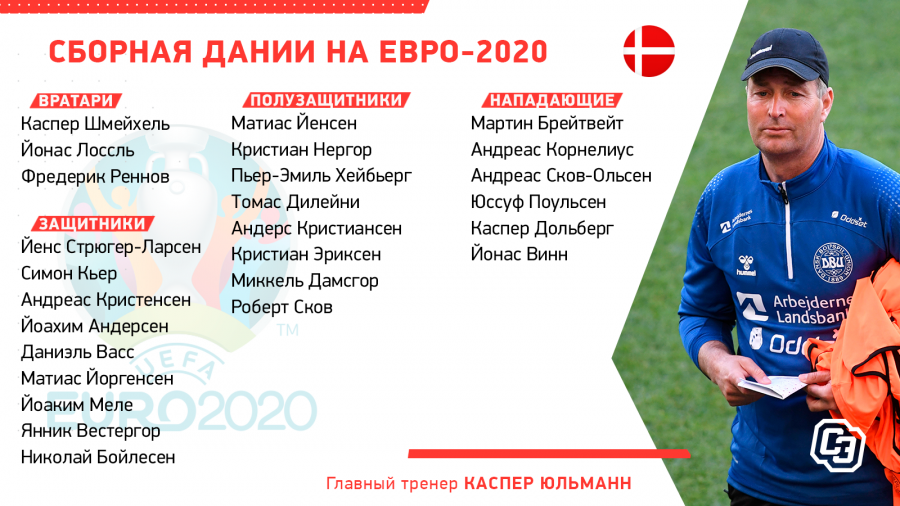 Евро-2020: с кем сыграет Россия: лидер рейтинга ФИФА и дебютант