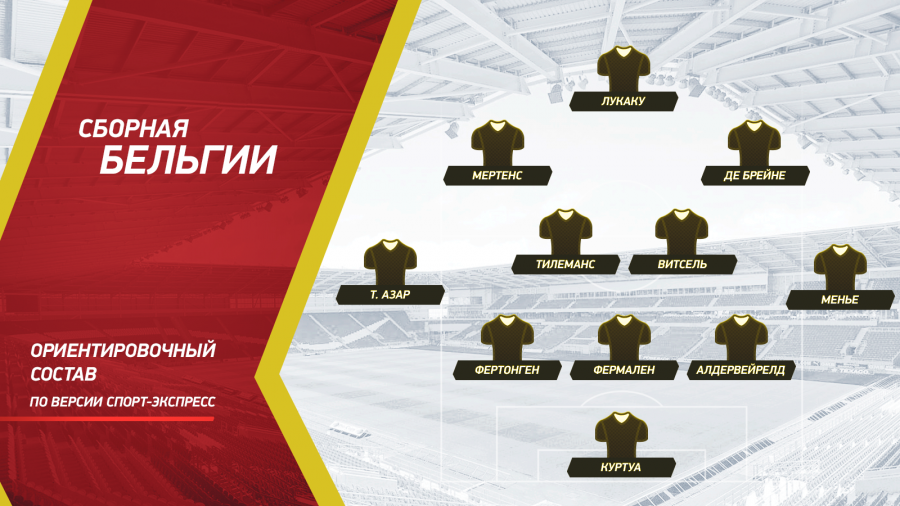 Евро-2020: с кем сыграет Россия: лидер рейтинга ФИФА и дебютант