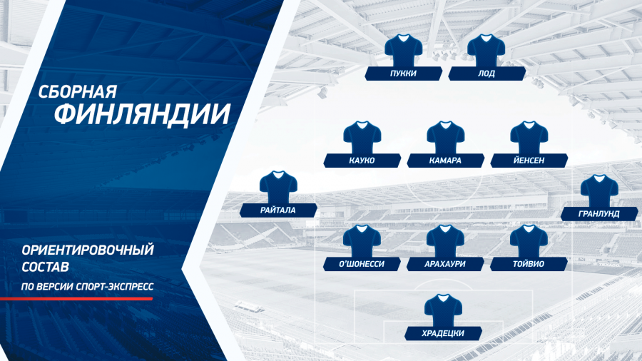 Евро-2020: с кем сыграет Россия: лидер рейтинга ФИФА и дебютант